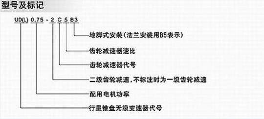 UD+C(2C)齒輪式無極調(diào)速變速機(jī)-型號(hào)標(biāo)記圖